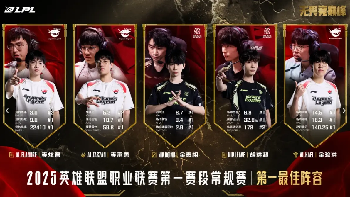 Doinb在瑞士队比赛中比赛局势复杂，最后时刻胜出引发热议！